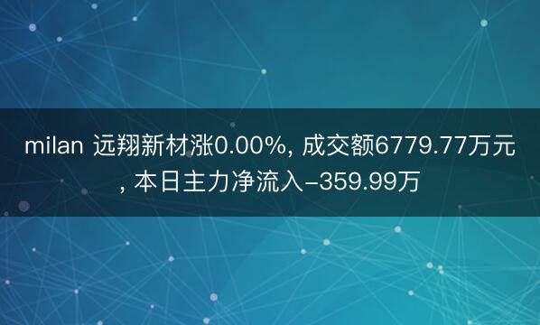 milan 远翔新材涨0.00%， 成交额6779.77万元， 本日主力净流入-359.99万